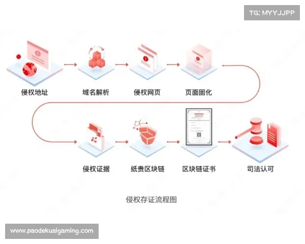 版权运营迈向细分化,区块链技术助力权益管理 版权运营迈向细分化,区块链技术助力权益管理